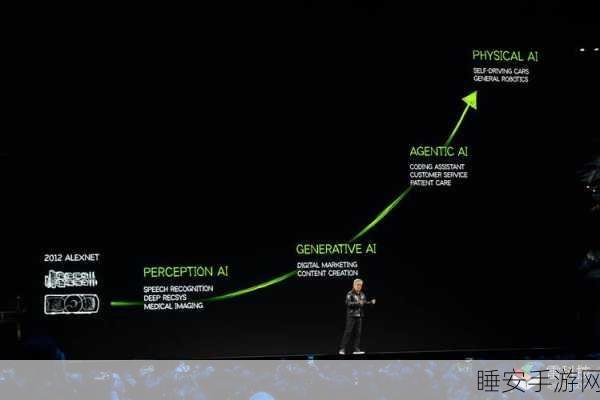 NVIDIA 视觉 AI 领域震撼新进展大揭秘