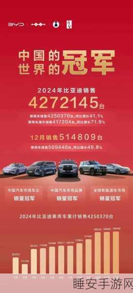 比亚迪海外销量有望占半壁江山!执行副总裁李柯透露关键信息