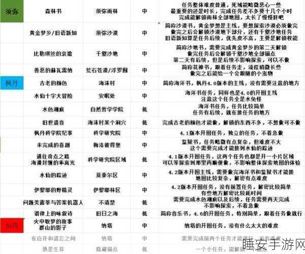 原神愿望任务全攻略,解锁秘籍与终极挑战实战指南