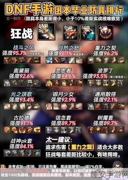 地下城与勇士，噩梦系列防具深度剖析，职业搭配终极指南