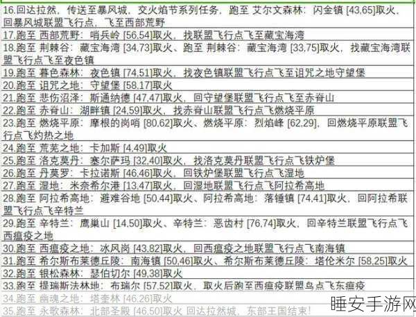 魔兽世界火焰节狂欢指南，火焰节之冠获取全攻略大揭秘