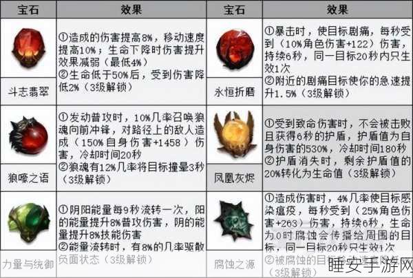暗黑破坏神,不朽奥能之秘奇遇深度攻略,解锁隐藏宝藏与技能奥秘