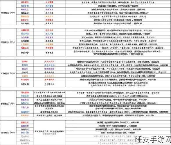 炽雷魔球合成秘籍,解锁创造与魔法中的终极战斗利器