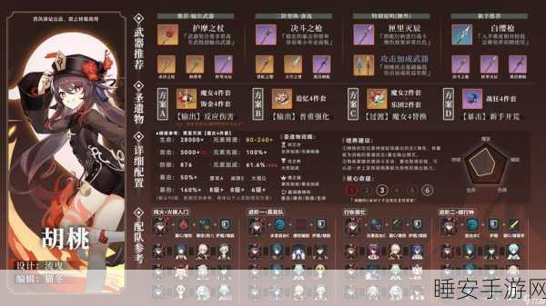 胡桃战力飙升！原神胡桃圣遗物与武器搭配全攻略