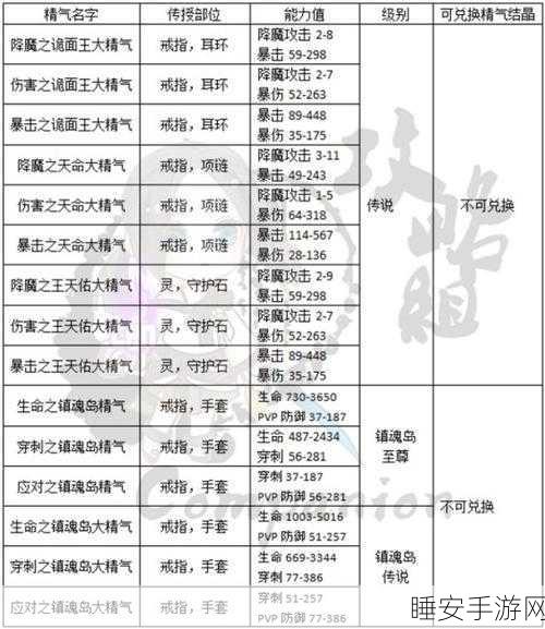 剑灵手游深度解析，揭秘灵与星的获取之道