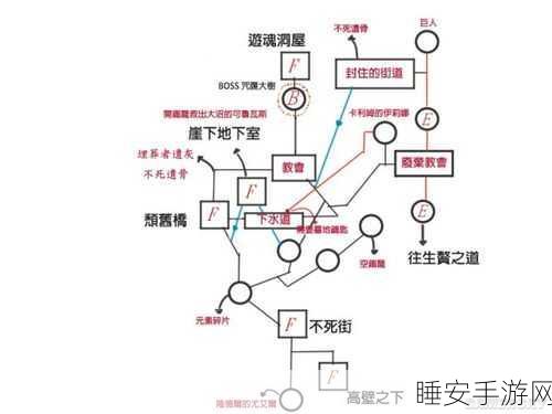黑暗之魂3全BOSS挑战攻略，图鉴详解与制胜策略