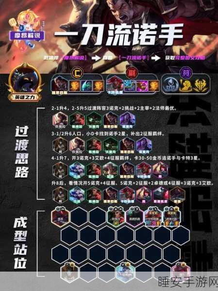 诺亚之心,顶尖战斗装备全揭秘,打造无敌战神之路