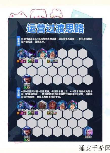 金铲铲之战,阿卡丽阵容搭配与实战玩法深度解析