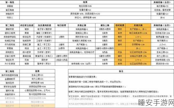 腐烂国度2，解锁角色幸福秘籍，心情提升全攻略