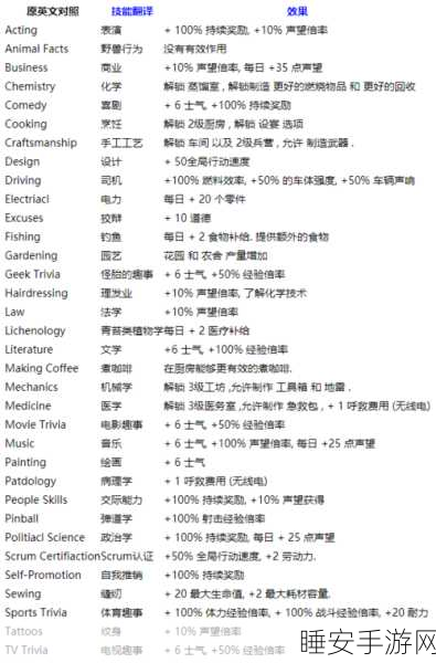 腐烂国度2，解锁角色幸福秘籍，心情提升全攻略