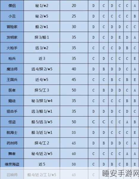 大航海探险物语,全面转职攻略与实战心得揭秘