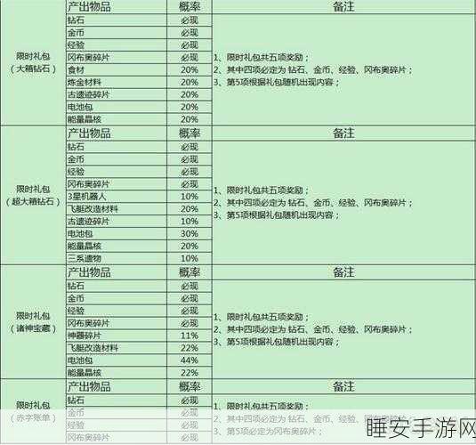 揭秘不思议迷宫冒险家竖琴碎片70高效获取攻略