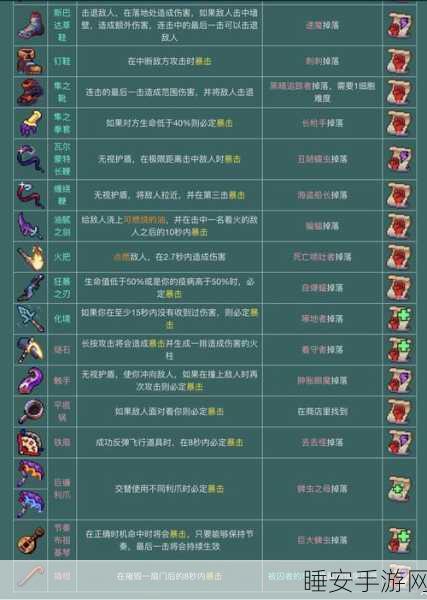重生细胞深度攻略,斯巴达草鞋实战技巧大揭秘,助你称霸竞技场