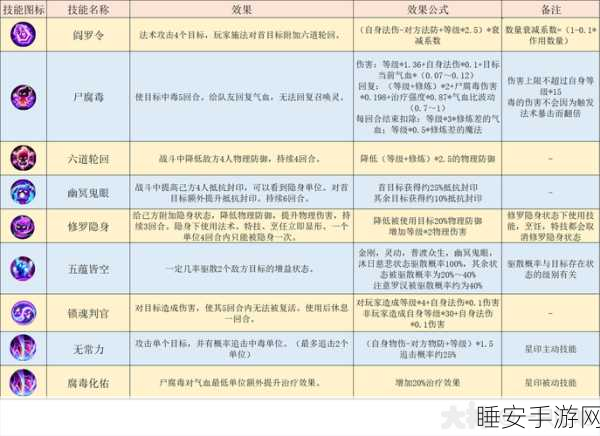梦幻西游手游，地府经脉流派固伤深度剖析，实战技能搭配与制胜策略