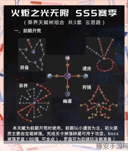 火炬之光无限，90级后高效升级攻略大揭秘