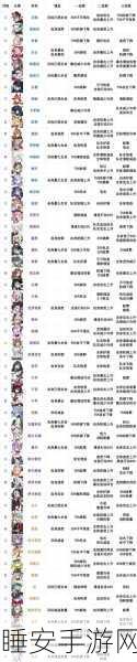 手游资讯,机动战姬聚变——前期角色强度大揭秘与排行榜