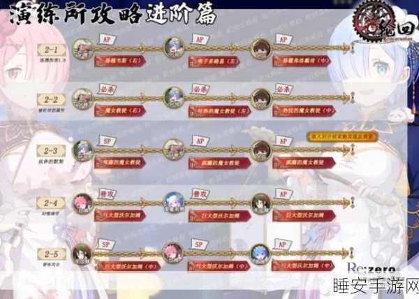 「从零开始」异世界生活演练所2-1关通关秘籍，策略与技巧大揭秘