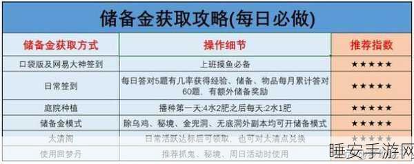 梦幻西游五开养号绝技,精通资源管理,打造顶尖账号秘籍