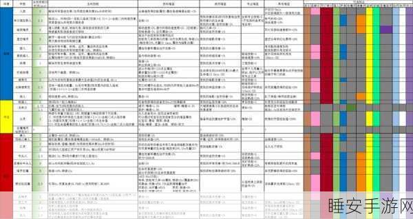 兽人WLK种族天赋揭秘，解锁全新战斗潜力与种族特性