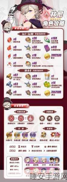 原神五星角色林尼突破材料全攻略，助你高效养成，驰骋提瓦特！