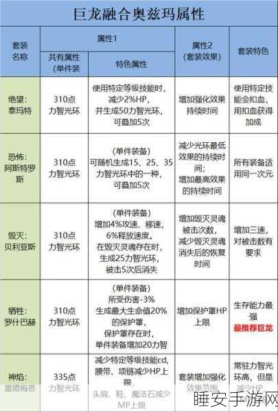 DNF巨龙一图气息收益揭秘，单刷难度与气息数量有何关联？