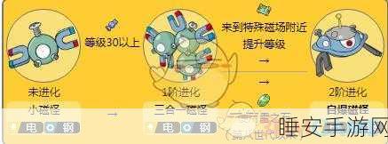 口袋妖怪复刻,三合一磁怪种族值深度剖析与竞技场实战评估
