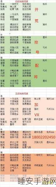 三国志手游攻略,刘备张飞如何最低配开荒6级地?