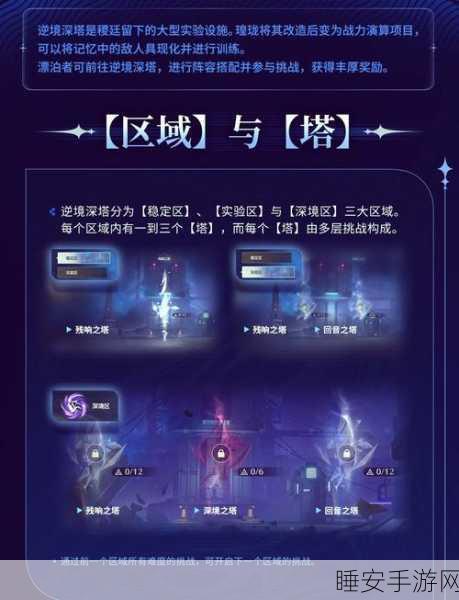 原神深潮余响秘境解锁全攻略，探索未知，解锁秘境宝藏