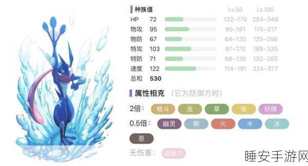 宝可梦大集结深度攻略,甲贺忍蛙顶尖装备搭配与实战战术揭秘