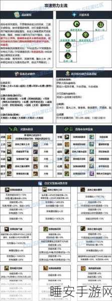 DNF 2025,顶尖肩膀装备趋势揭秘与强化实战攻略