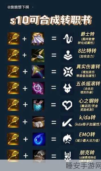 云顶之弈深度攻略,揭秘丧尸转职合成秘籍