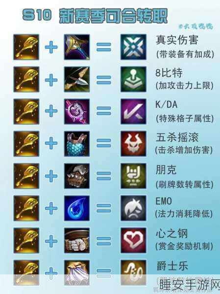 云顶之弈深度攻略,揭秘丧尸转职合成秘籍