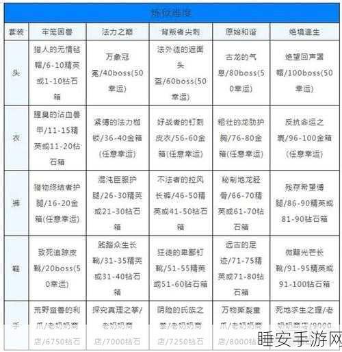 贪婪洞窟2绝技曝光,铁匠神秘技能与装备分解奥秘全解析