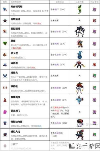 重生细胞顶尖攻略,解锁武器技能与变异搭配,打造无敌高效战斗组合