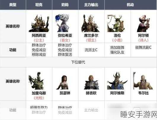 龙息神寂时空涡流战无不胜,顶尖战队阵容揭秘与战术深度剖析