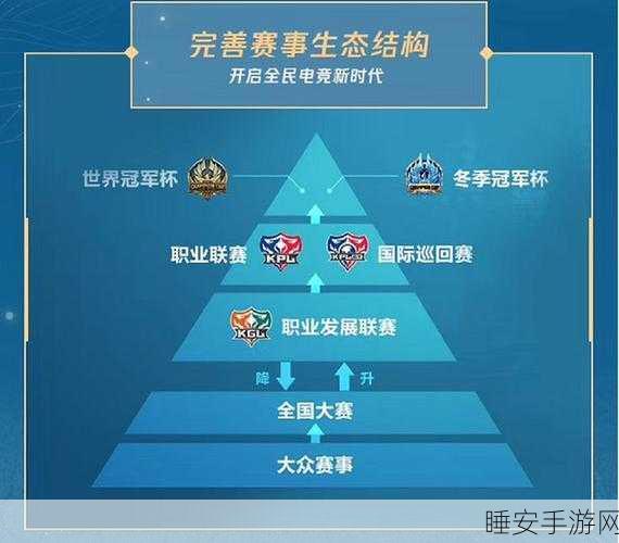 王者荣耀,深度解析经济体系,助你赛场称雄!