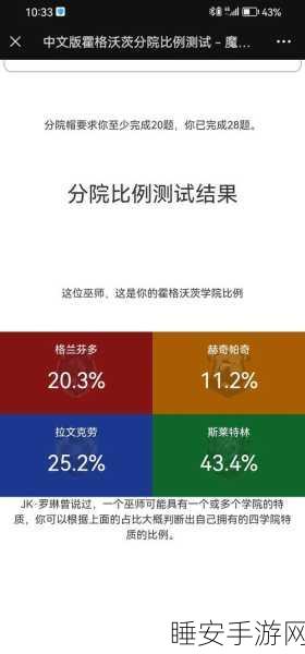 哈利波特分院测试大揭秘,智商情商双重考验,你属于哪个学院?