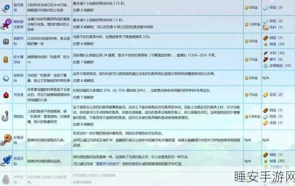 星露谷物语,岩浆鳗鱼垂钓大赛全攻略,揭秘珍稀宝藏捕获秘诀