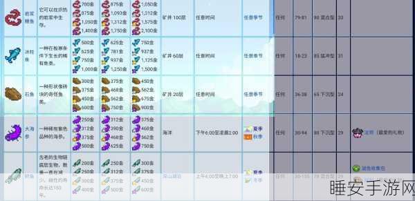 星露谷物语,岩浆鳗鱼垂钓大赛全攻略,揭秘珍稀宝藏捕获秘诀