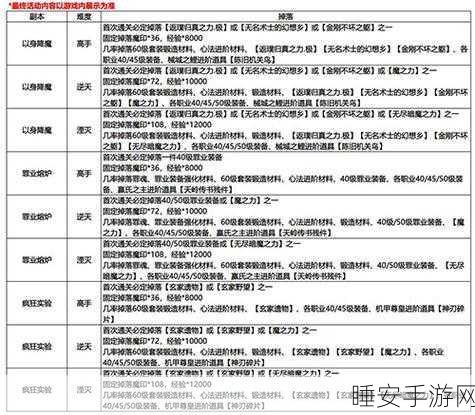 影之刃3深度攻略，刻印金书高效获取秘籍与实战技巧