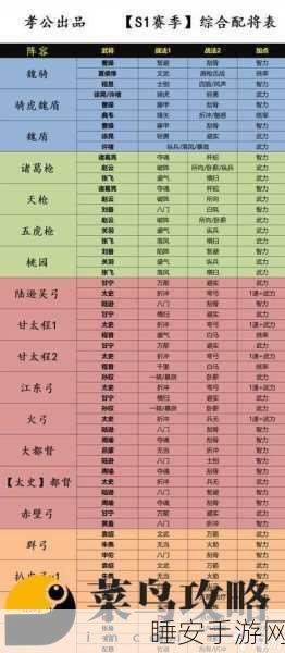 三国志·战略版深度解析,司马懿、曹仁、郭淮战法搭配攻略