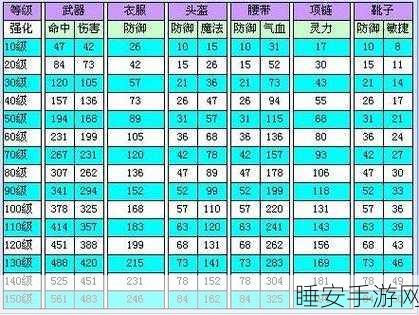 梦幻西游,深度解析武器品质,助你打造顶级装备!