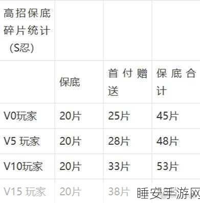 火影忍者手游新手招募全攻略,快速入门与竞技技巧揭秘