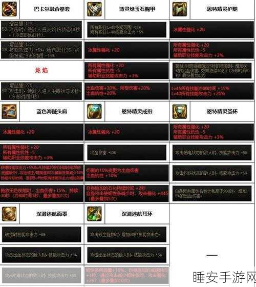 DNF2025新版本神话装备全解析,职业定位下的最优选择揭秘