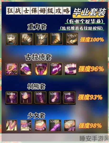 DNF第三季狂战士力量提升全攻略,解锁力量之源的奥秘