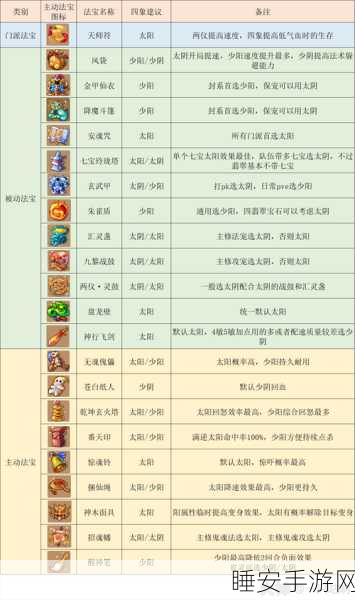 梦幻西游手游金石之域第七关深度攻略,揭秘通关秘籍与顶尖阵容配置
