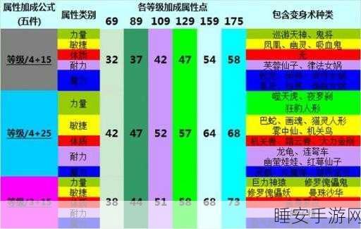 梦幻西游深度解析,变身术套装属性与效果全揭秘