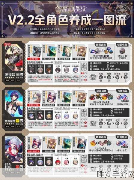 崩坏星穹铁道，实验助手请就位，首日通关全攻略