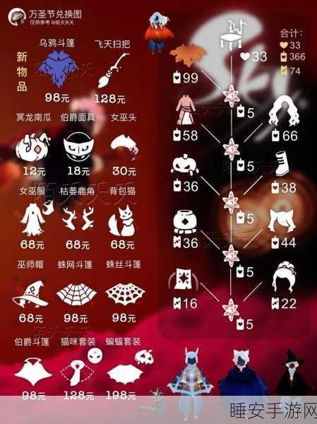 光遇魔法盛宴,免费魔法道具全揭秘与高效获取攻略