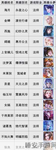 王者荣耀高端局避雷指南,这些法师英雄慎选!